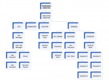 Corporate Information - KSL Warehouse Sdn Bhd